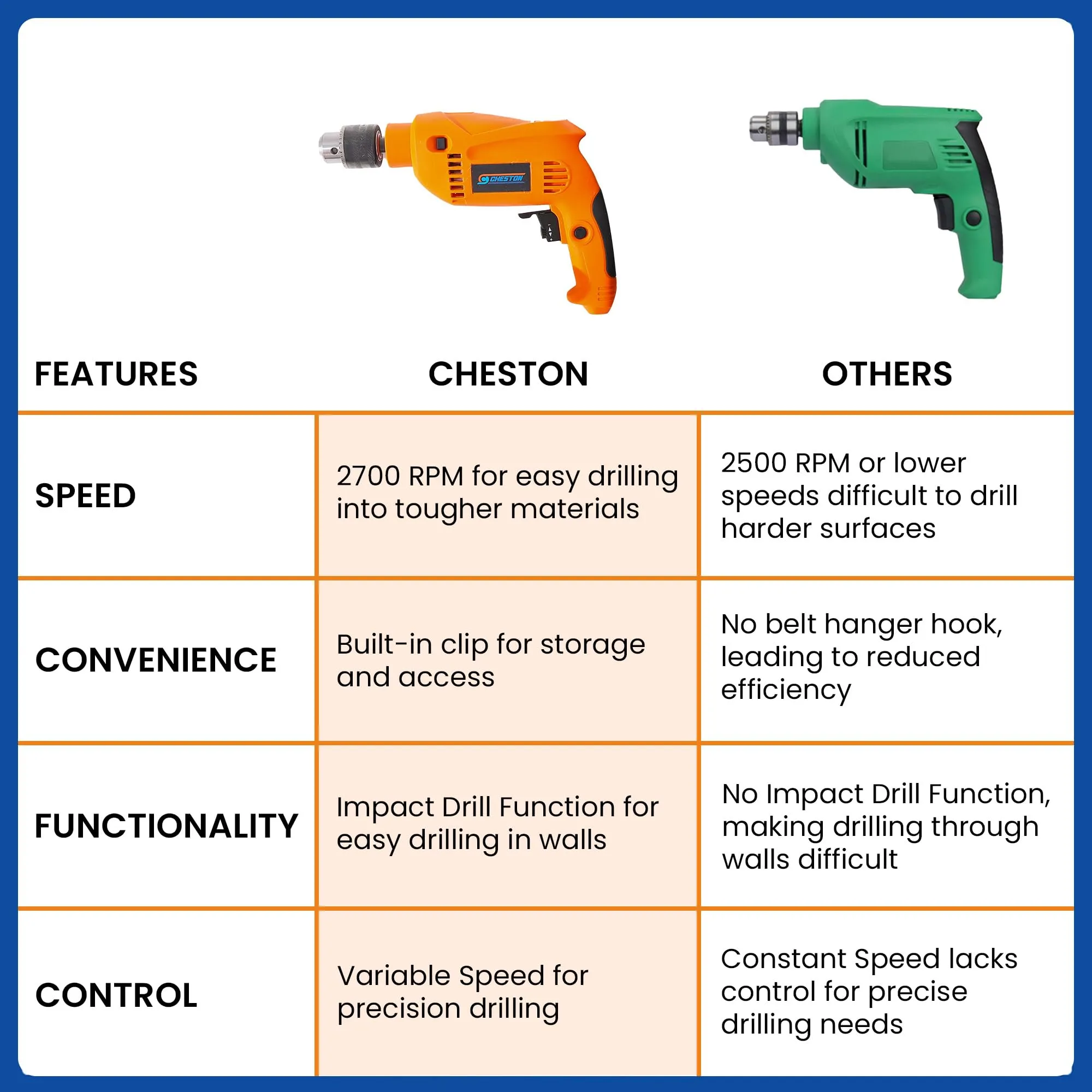 CHESTON Drill Kit (550W) | 13mm Drill Machine For Home Use |Tool Kit For Home Use | Drill Kit With Variable Speed Set Of - 36 Drill Bits, Hammer, Electric Pen, Measuring Tape, Box Cutter